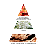 9940 RuNail Суфле-парафин для рук и тела, 150 мл.